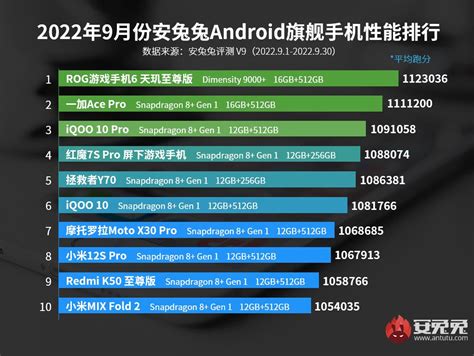 2025手机处理器性能排行榜?2025年哪款手机处理器性能最强